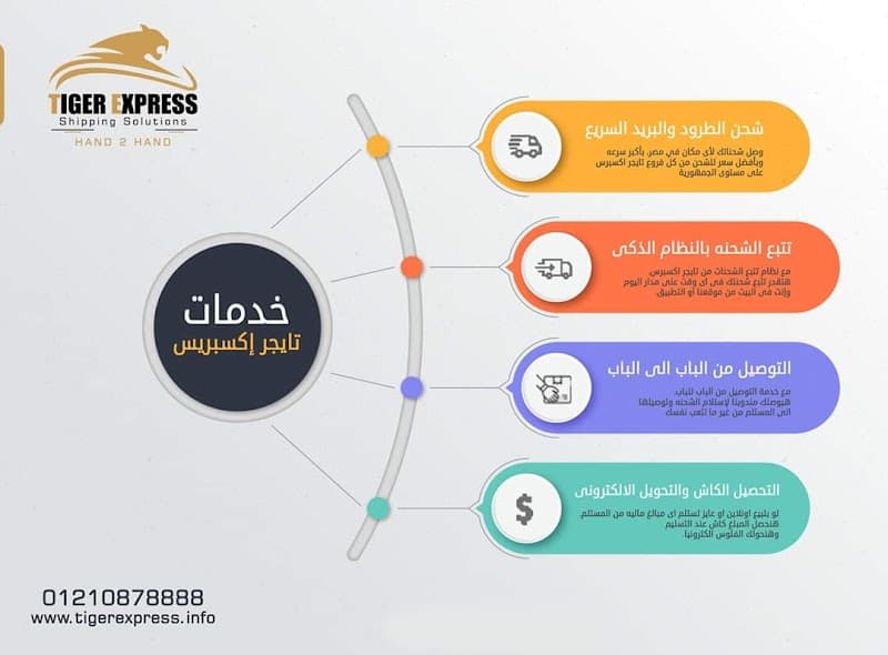 فرع تايجر إكسبريس الوادي